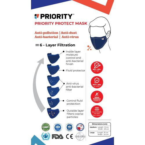 Priority Mask 1 No Mdm