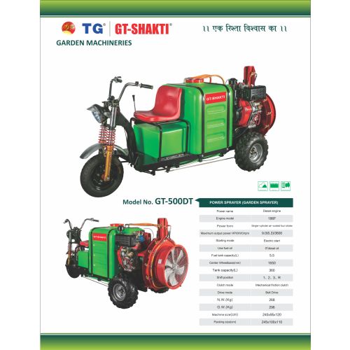 Gt Shakthi Malacup