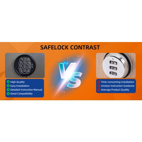 Safe Lock (m) L/b