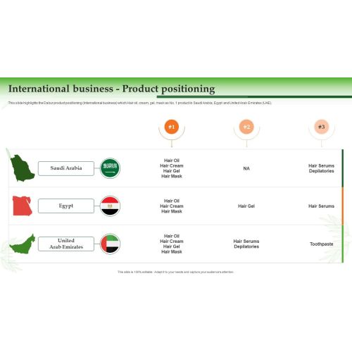 Internationalbsness